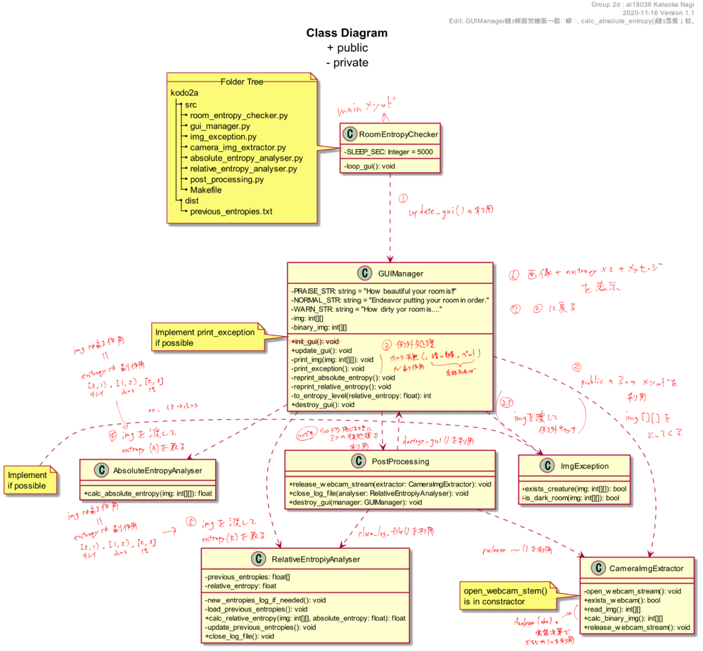 entropy-class-diagram